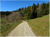 Dravograd - Huhnerkogel/Košenjak